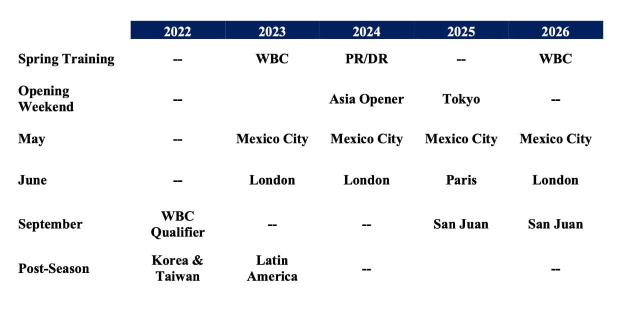 MLB en México hasta 2026