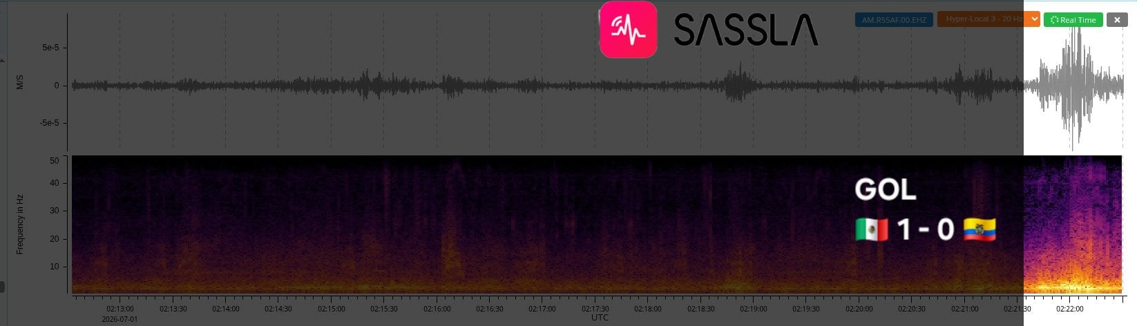 SASSLA informa que gol de Quiñones hizo temblar a la CDMX.