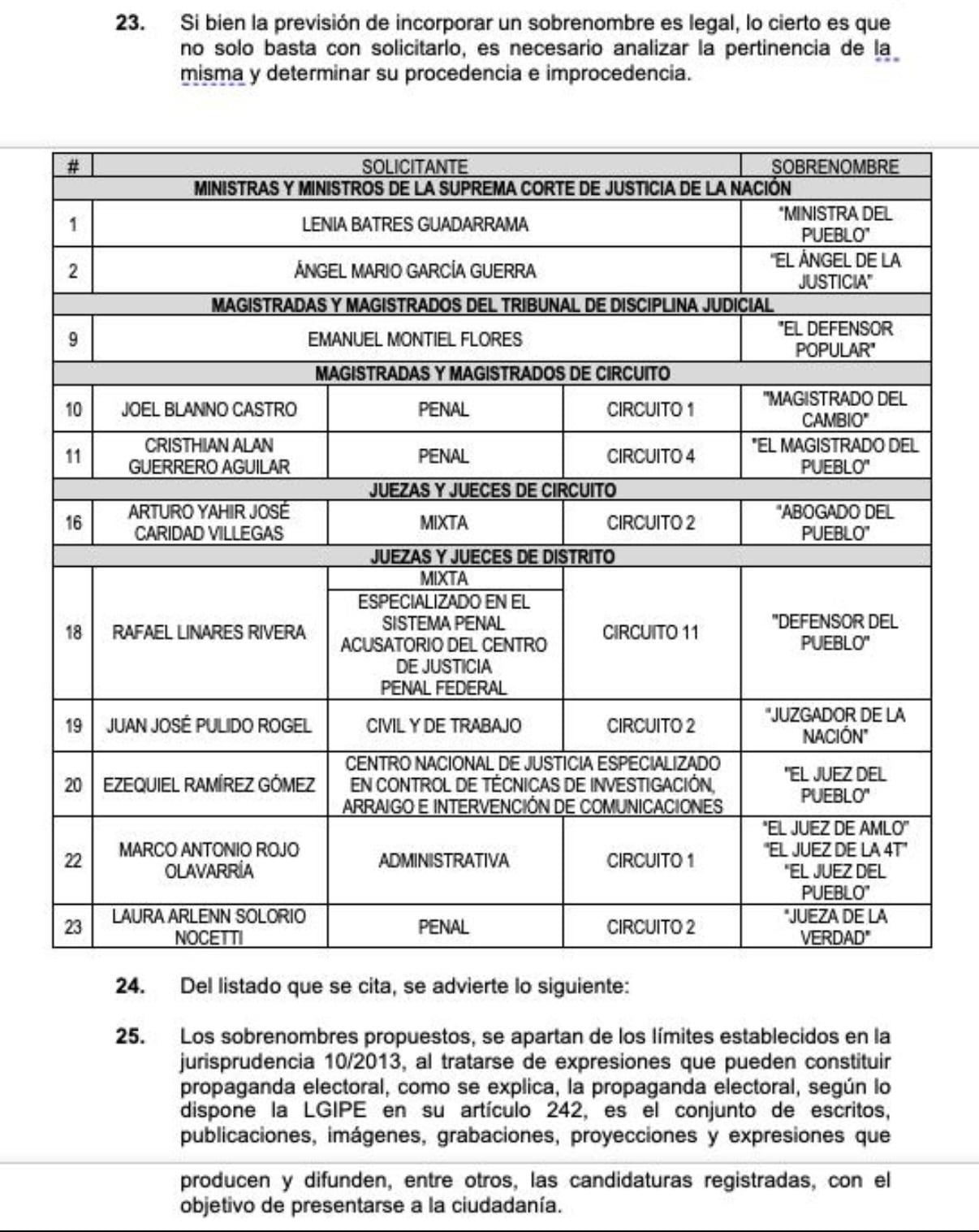 Marco Antonio Rojo Olavarría quiso registrarse como "juez de AMLO" para las elecciones Poder Judicial 2025