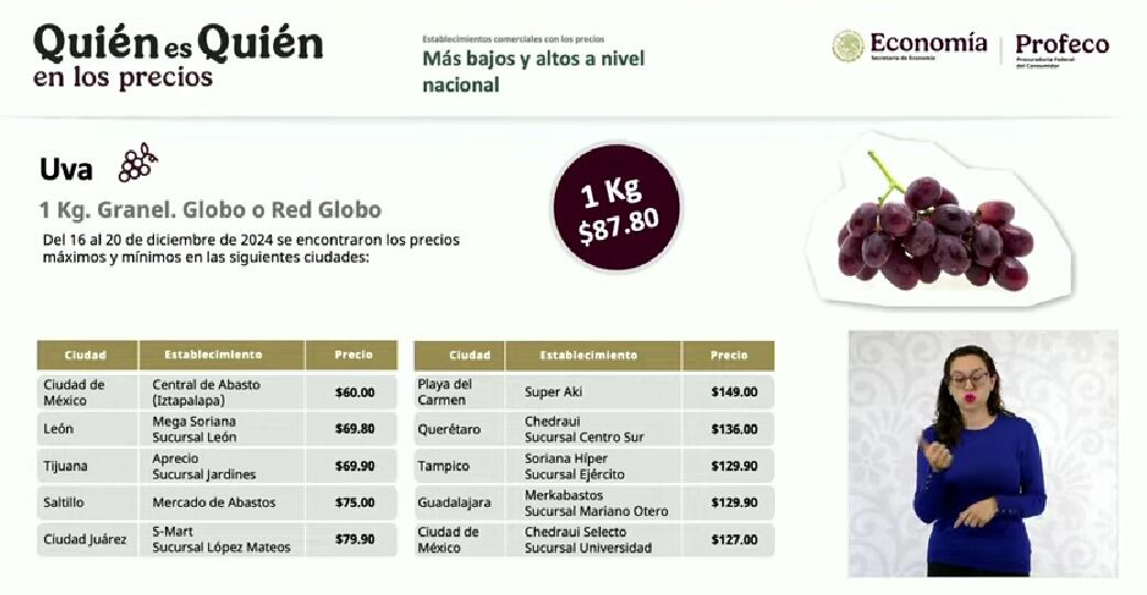 Precio uva en México previo a Año Nuevo 2025