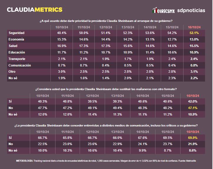 ClaudiaMetrics 17 de octubre