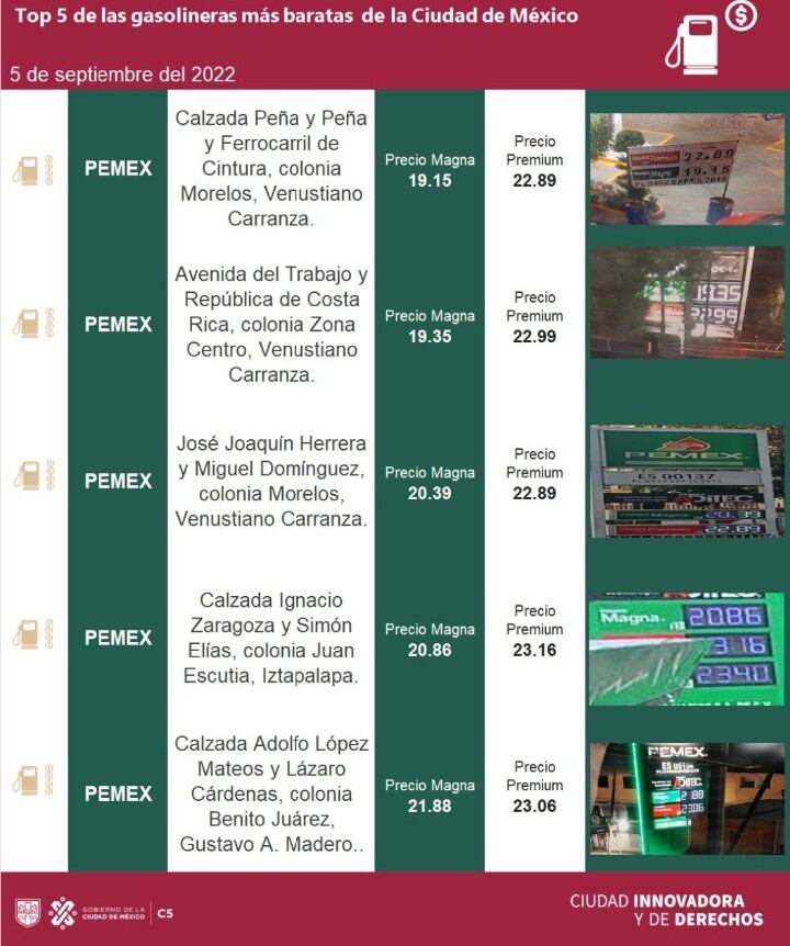 Gasolineras baratas 5 de septiembre