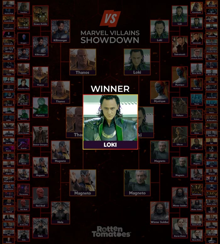 Votación de Rotten Tomatoes pone a Loki como mejor villano