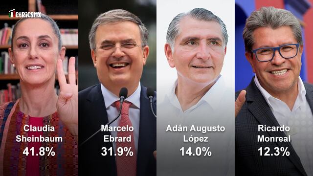 La encuesta de encuestas para Morena a 30 de noviembre
