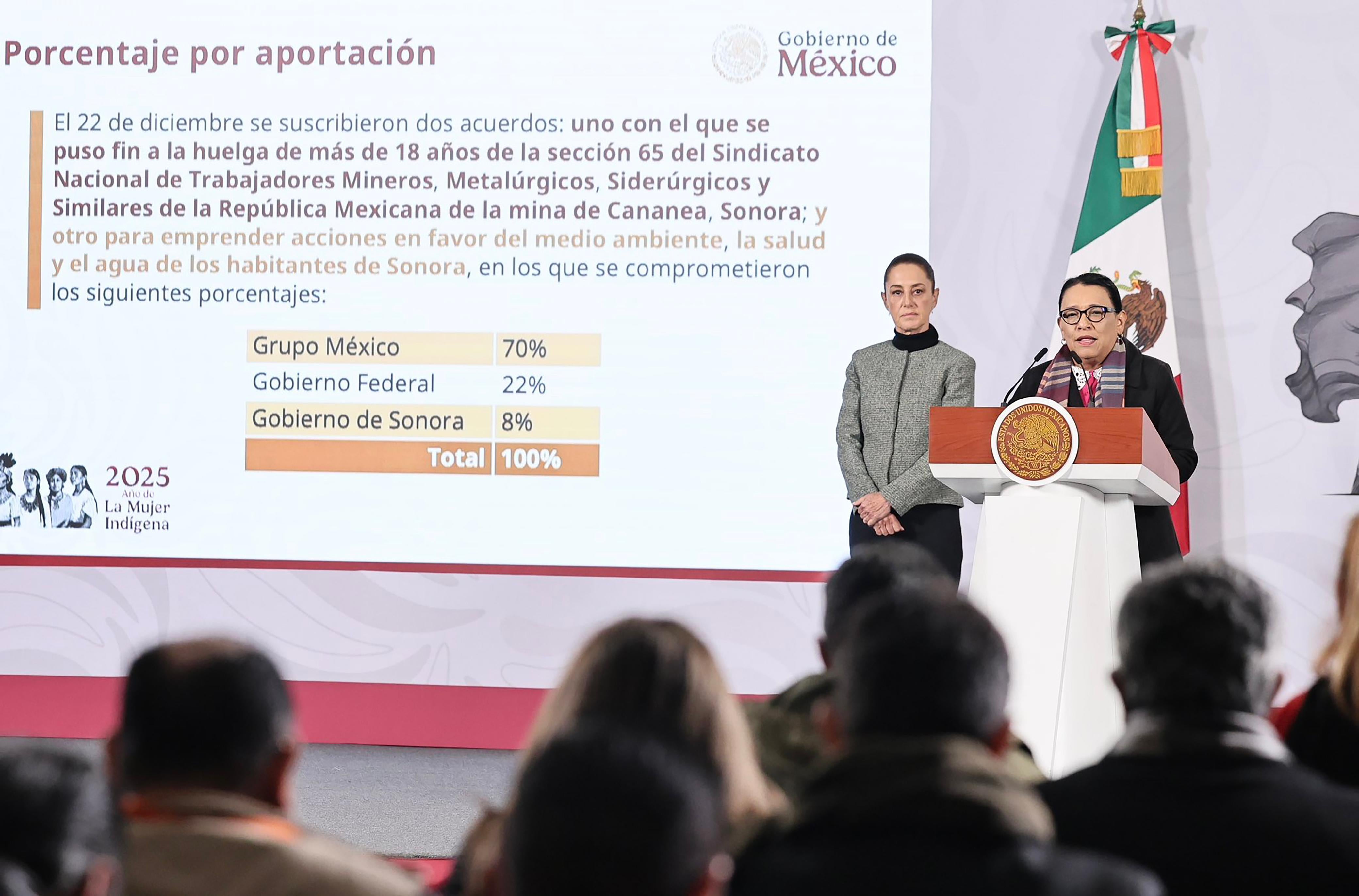 Gobierno de México impulsa un modelo de justicia social y ambiental con más de 2 mil 200 mdp para mineros en Cananea