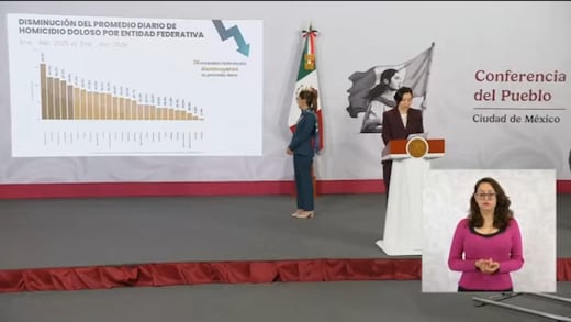 Guerrero avanza en seguridad; homicidios dolosos bajan 33.3% en 2026