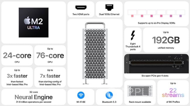 MAC PRO presentada en el Apple WWDC 2023