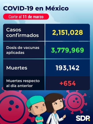 Reporte Covid-19