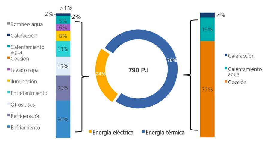 Fuente: Contreras, Serrano-Medrano y Masera (2022).