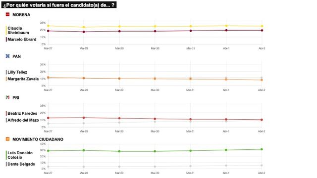 TRACKING DIARIO DE ABRIL (METRICS MX/ SDPNOTICIAS)