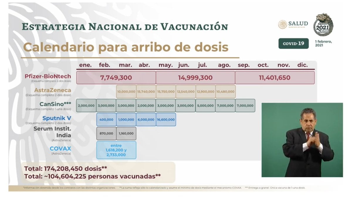 Calendario de vacunas para México