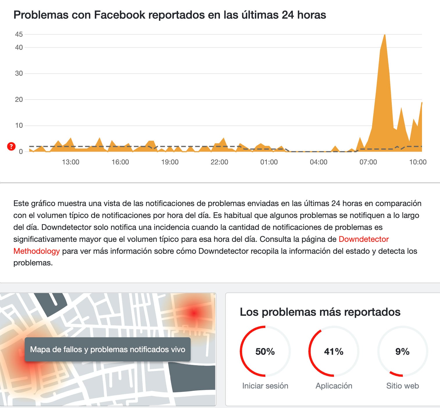 Caída de Facebook de este 25 de marzo