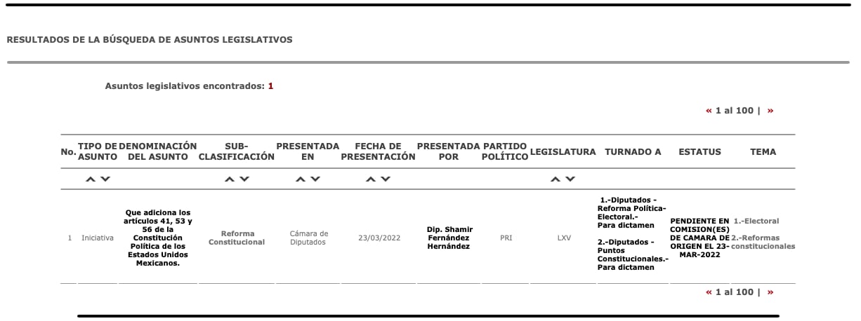 unica iniciativa de Shamir Fernández/ @Juan_OrtizMX
