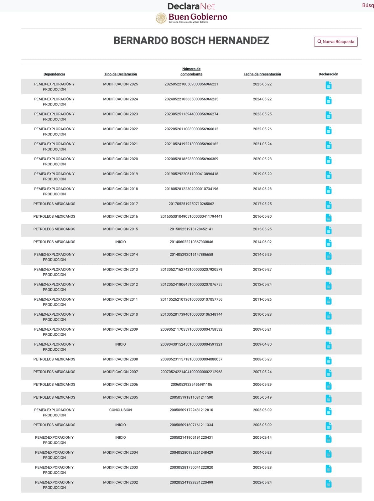 Bernardo Bosch Hernández, papá de Fátima Bosch y director en Pemex