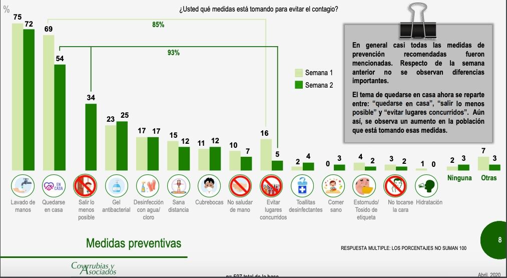 Encuesta