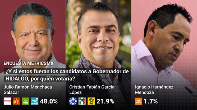 Encuesta MetricsMx Elecciones 2022 Hidalgo