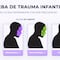 ¿Cómo fue tu infancia? Este test de los traumas te lo dice