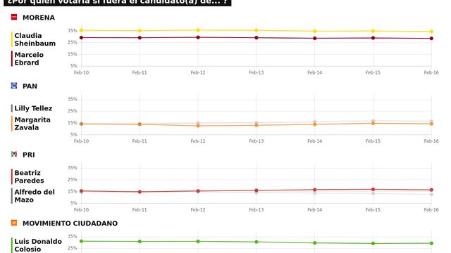 TRACKING DIARIO 17 DE FEBRERO (METRICS MX/ SDPNOTICIAS)