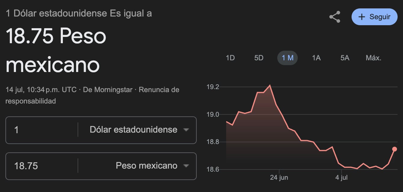 Precio dólar hoy 14 de julio