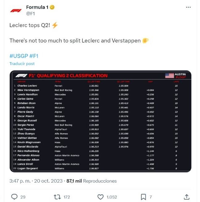 Checo Pérez sobrevivió de milagro a la Q2.