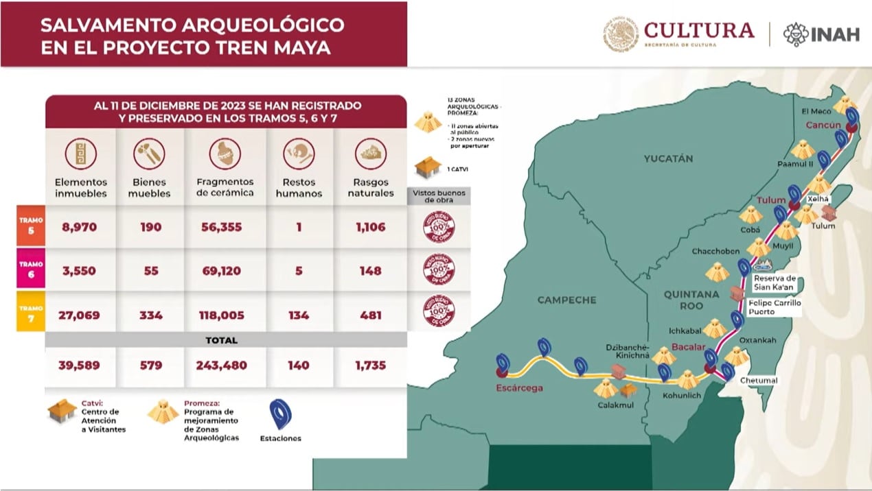 Salvamento arqueológico en obras del Tren Maya