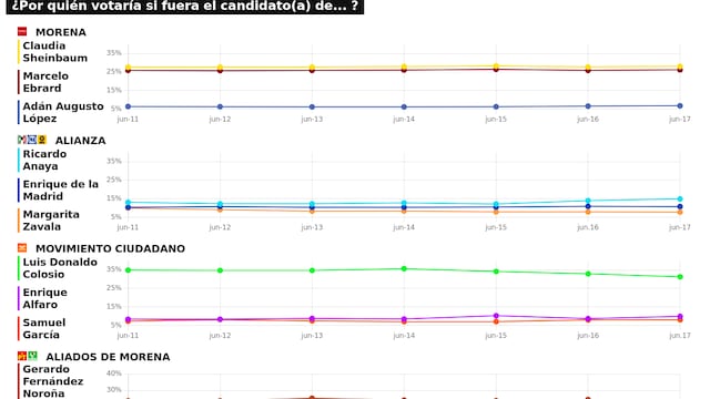 RESULTADOS DEL TRACKING DIARIO DE LA ENCUESTA METRICSMX, PARA LAS ELECCIONES PRESIDENCIALES DE 2024