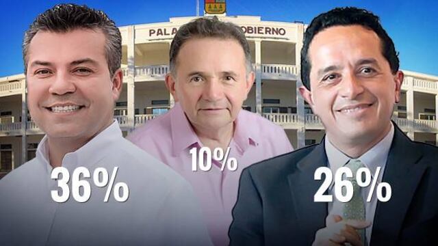 Encuesta Ipsos-SDPnoticias