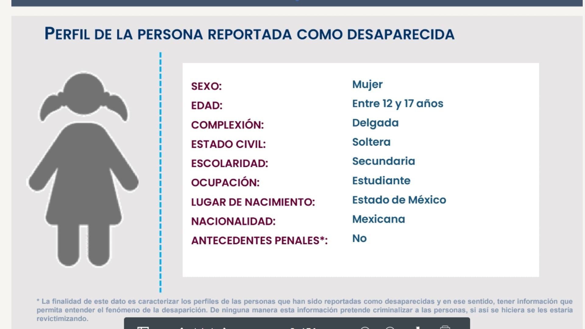 Perfil de quien desaparece en el Edomex