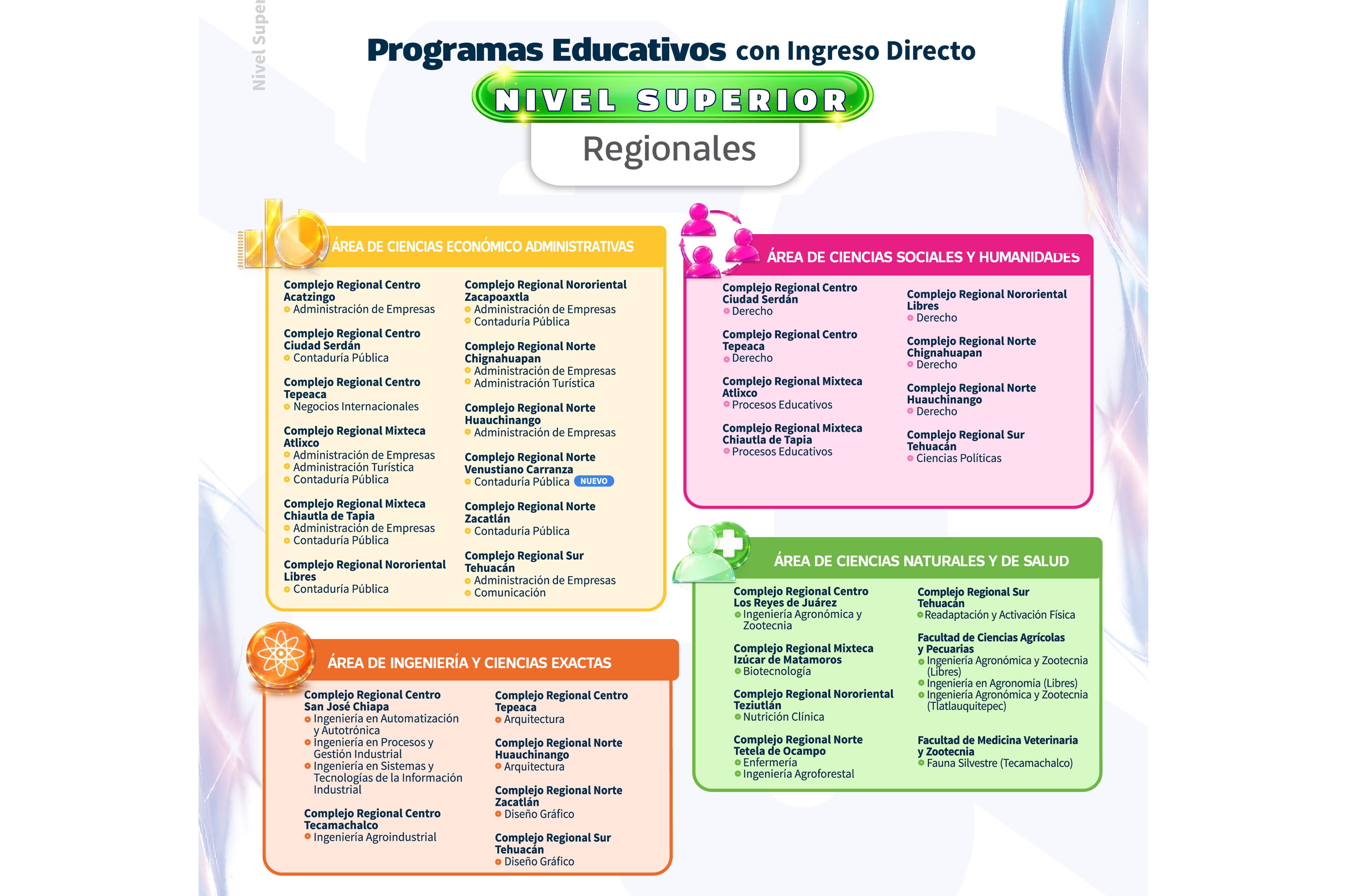 BUAP anuncia ingreso directo a 99 programas educativos para Admisión 2026.