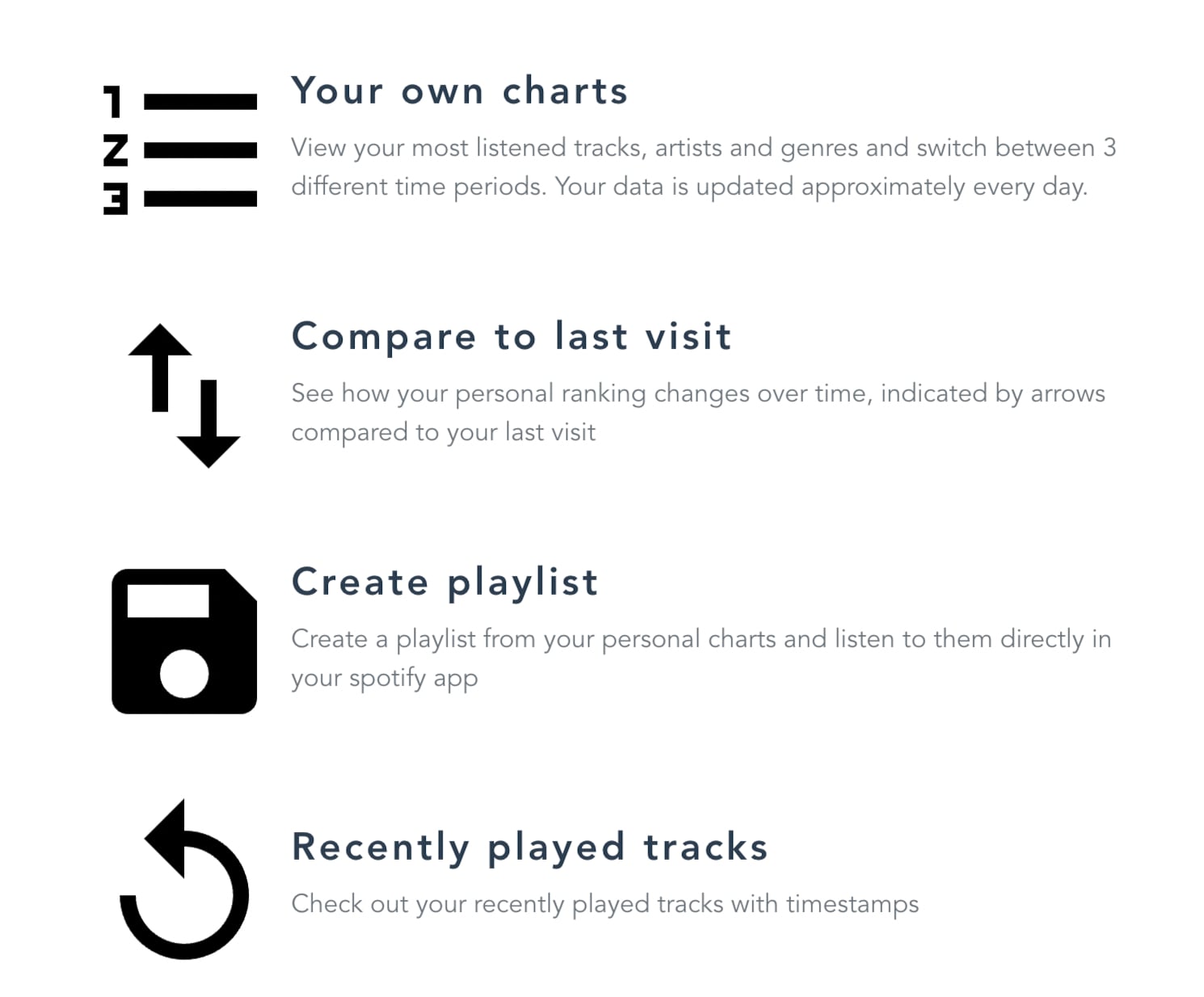 Stats for Spotify