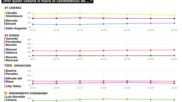 TRACKING DIARIO DE JUNIO (METRICS MX/ SDPNOTICIAS
