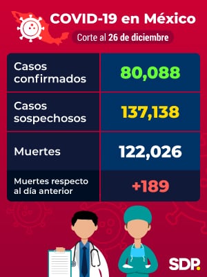 Coronavirus en México 26 de diciembre