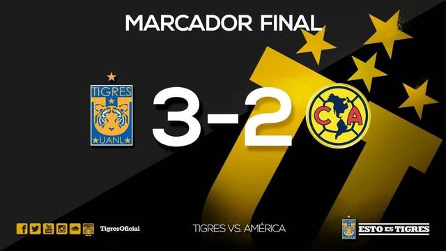 América vs Tigres