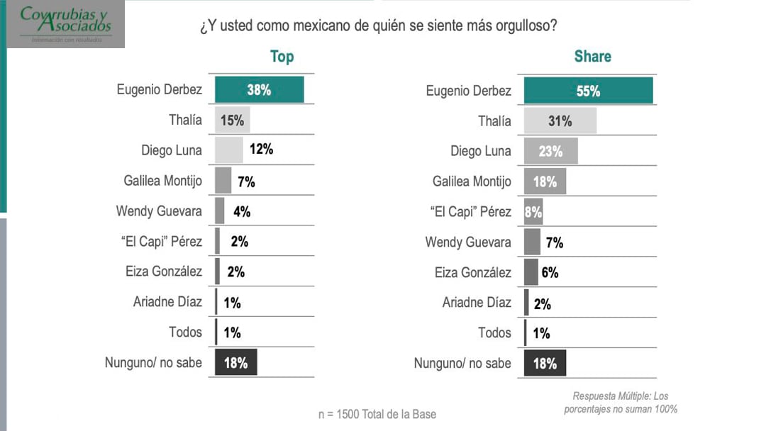 Encuesta Covarrubias y Asociados