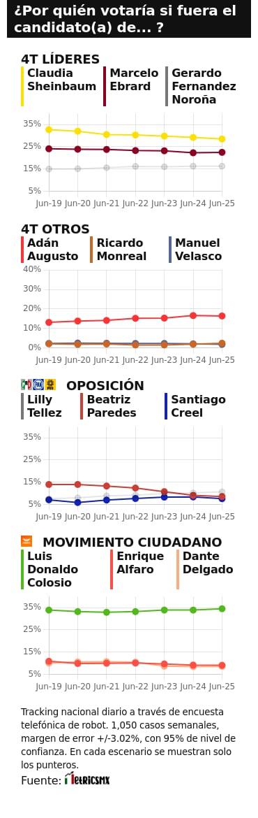 TRACKING DIARIO DE JUNIO (METRICS MX/ SDPNOTICIAS