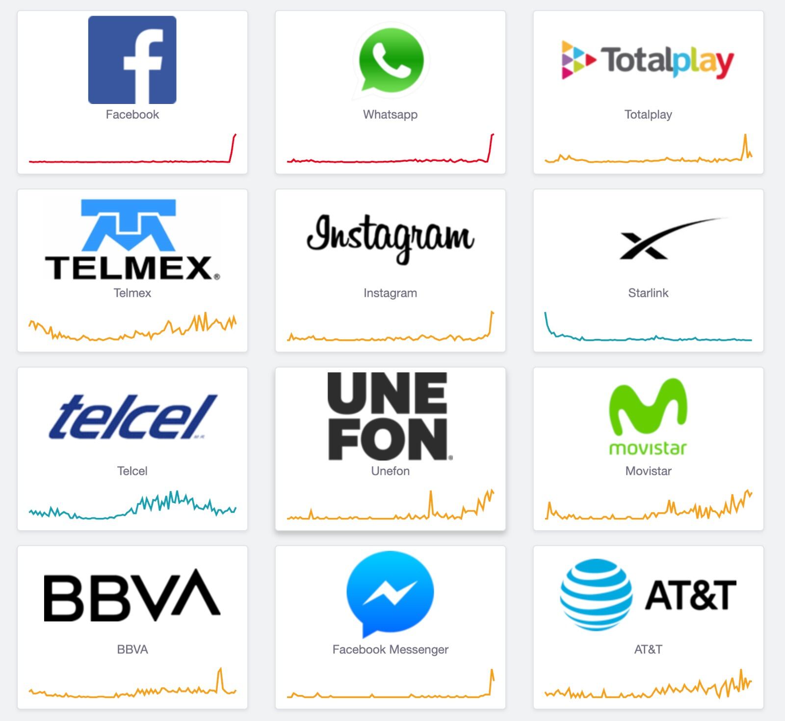 Caída de Facebook y aplicaciones de Meta