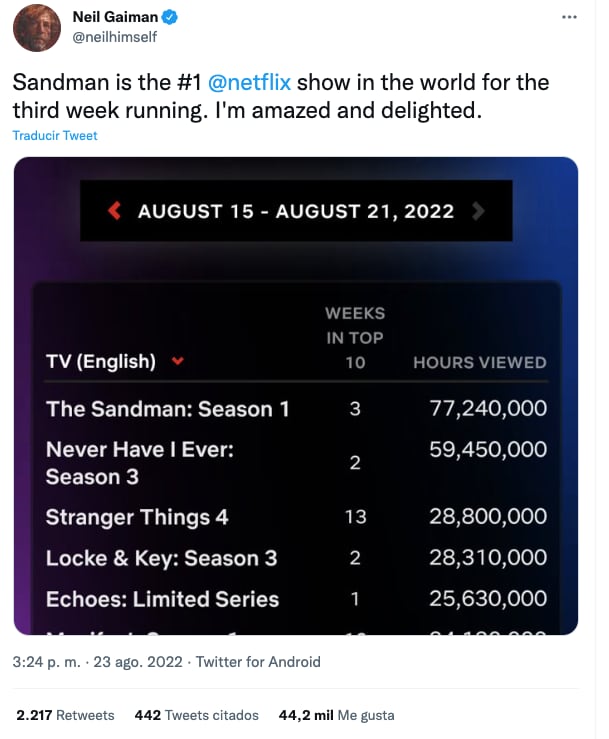 The Sandman es la serie más popular en todo el mundo
