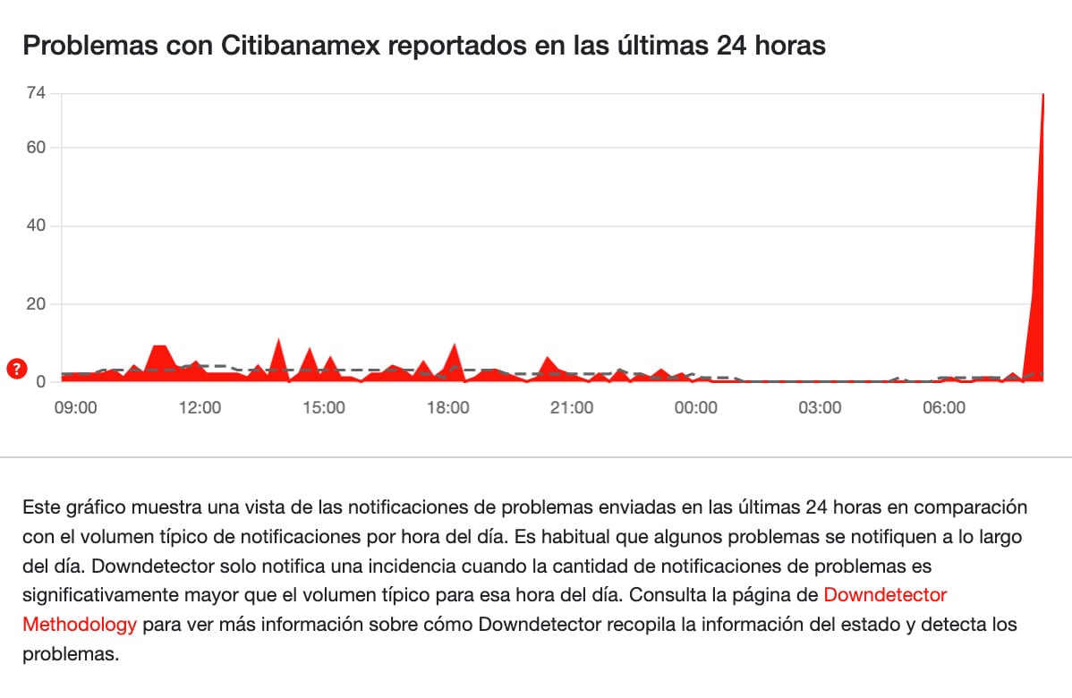 Reportan caída en la app de Banamex este 21 de enero