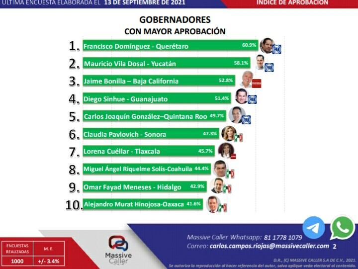 Encuesta Massive Caller