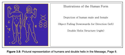 Ilustración de humanos desnudos