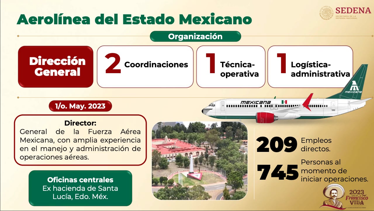 AIFA como base de la aerolínea Mexicana de Aviación