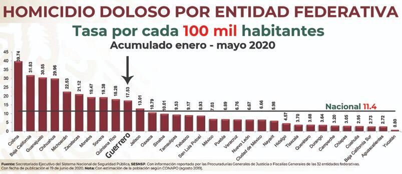 Estadísticas favorables.