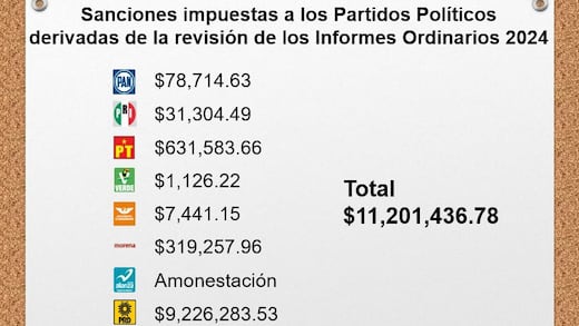 PVEM Edomex destaca por transparencia en uso de recursos
