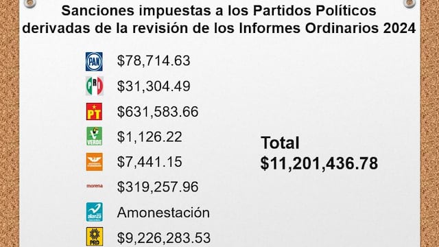 El Partido Verde se coloca como referente en manejo de recursos