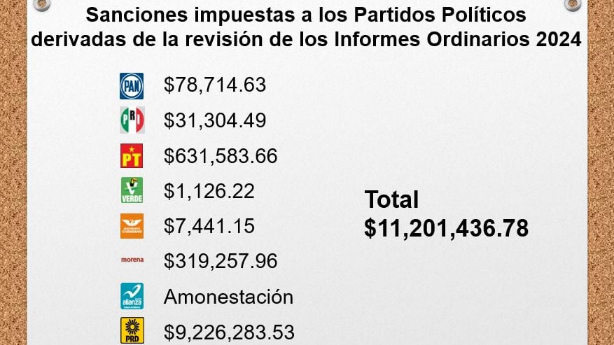 PVEM Edomex destaca por transparencia en uso de recursos