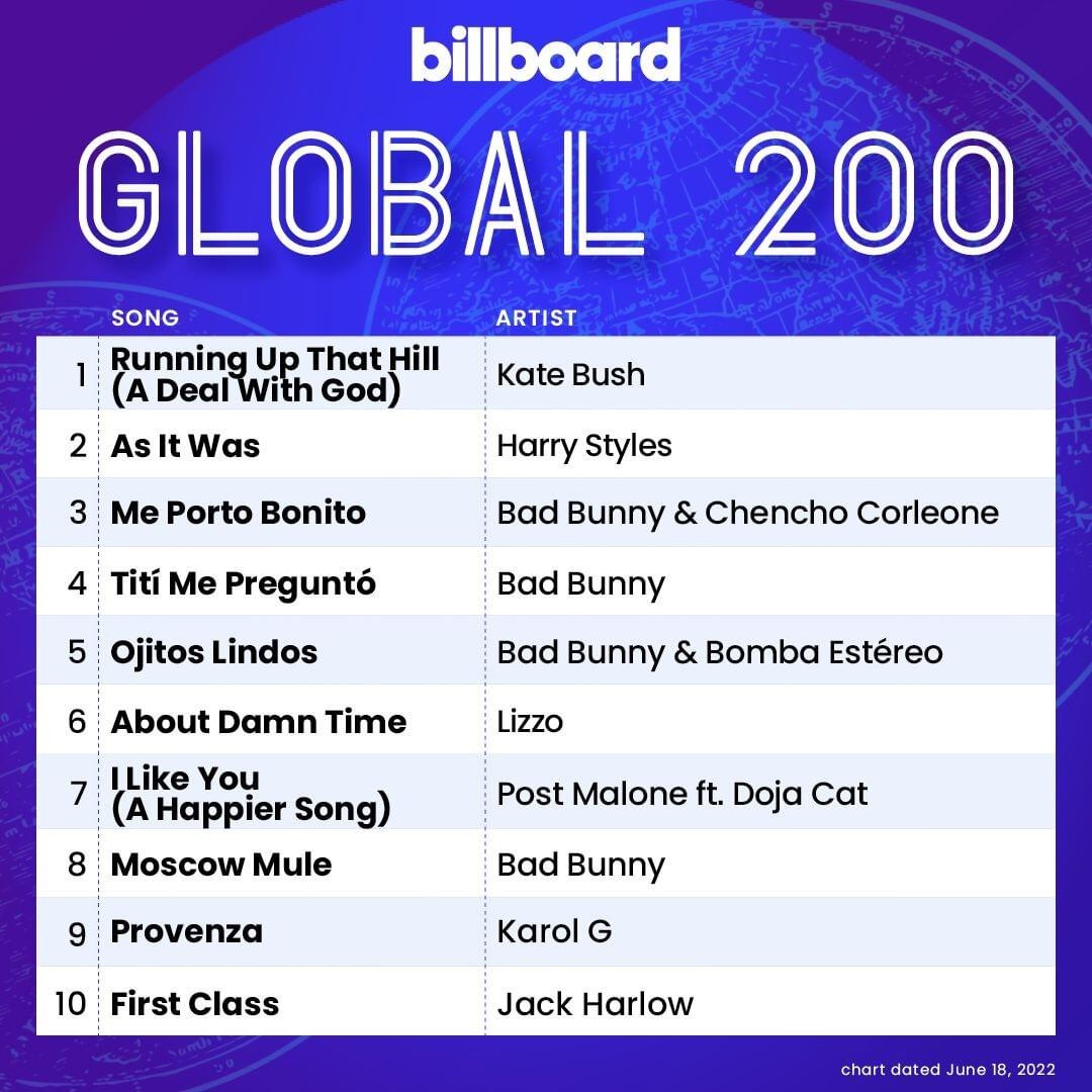 Global 200 de Billboard