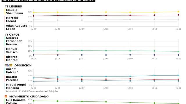 TRACKING DIARIO DE JULIO (METRICS MX/ SDPNOTICIAS)
