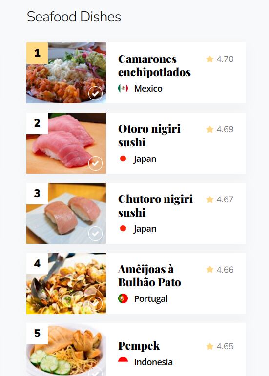Los camarones enchipotlados se llevan el primer lugar en mariscos del Taste Atlas 2023