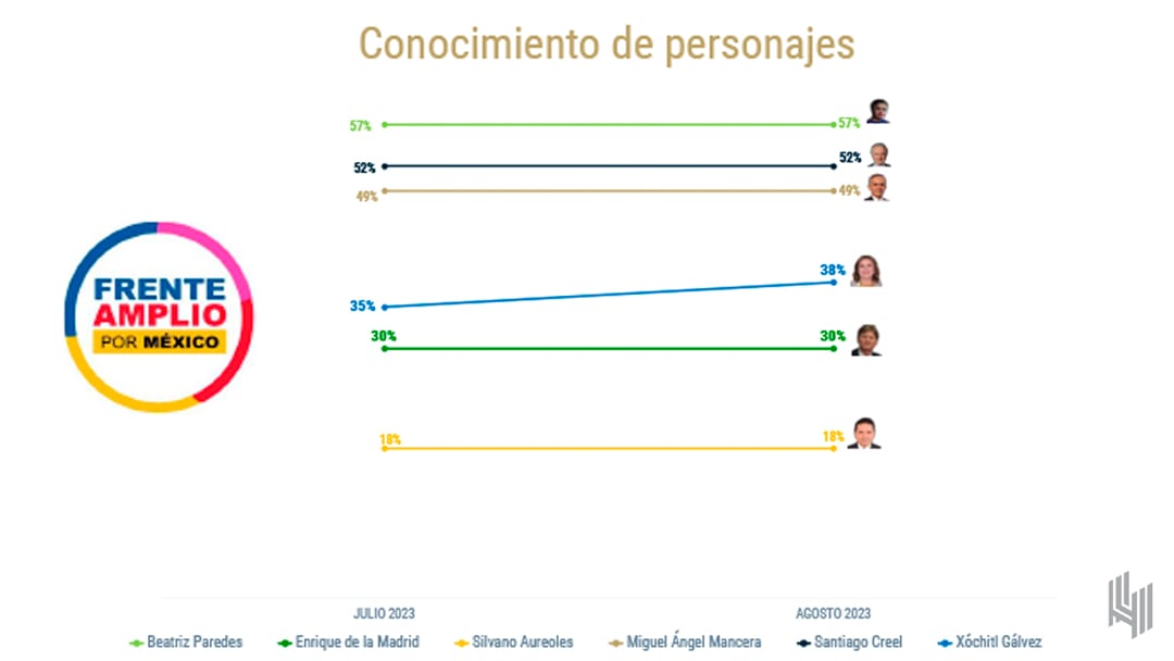 Elecciones 2024, encuesta de De las Heras Demotecnia
