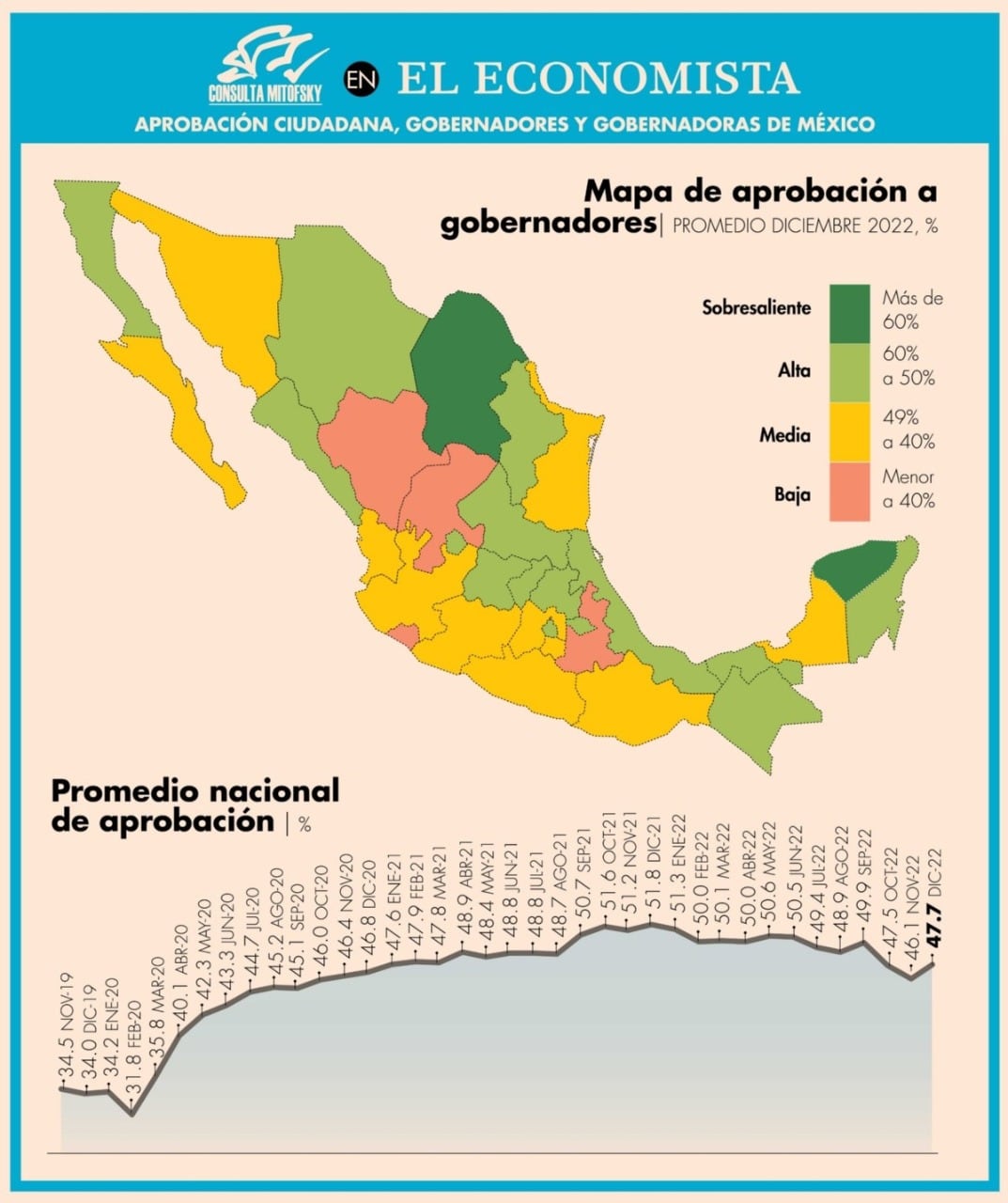 Encuesta Mitofsky para El Economista